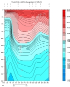 THETA PLOT