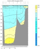 ALKALINITY PLOT