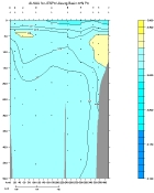 ALKALINITY PLOT