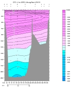 CFC-11 PLOT