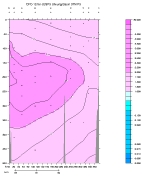 CFC-12 PLOT