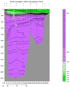 NITRAT PLOT