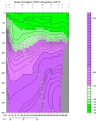 NITRAT PLOT