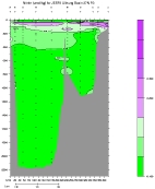NITRIT PLOT