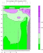 NITRIT PLOT