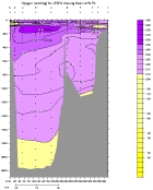 OXYGEN PLOT