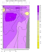 OXYGEN PLOT