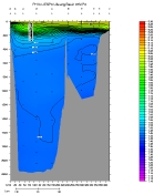 pH PLOT