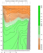 PHOSPHATE PLOT