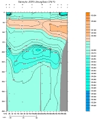 SALINITY PLOT