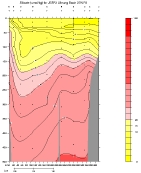 SILICATE PLOT