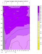 OXYGEN PLOT