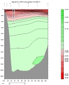SIGMA 0 PLOT