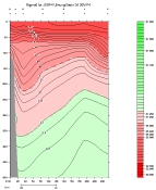 SIGMA 0 PLOT