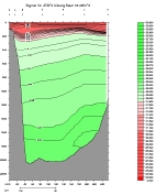 SIGMA-1 PLOT, entire section