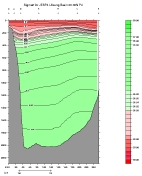 SIGMA-2 PLOT, entire section