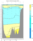 ALKALINITY PLOT