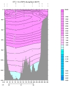 CFC-11 PLOT