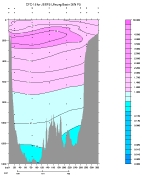 CFC-12 PLOT