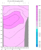 CFC-12 PLOT
