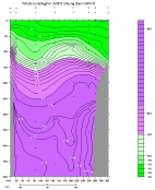 NITRAT PLOT