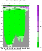 NITRIT PLOT