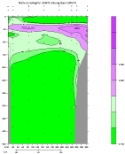 NITRIT PLOT