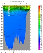 pH PLOT