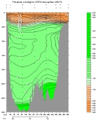PHOSPHATE PLOT