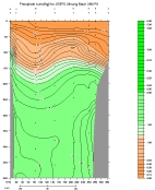 PHOSPHATE PLOT