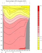 SILICATE PLOT