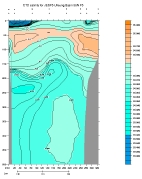 SALINITY PLOT
