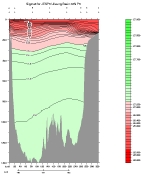 SIGMA 0 PLOT