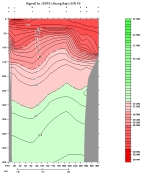 SIGMA 0 PLOT
