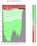 SIGMA-1 PLOT, entire section