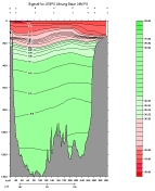 SIGMA-2 PLOT, entire section