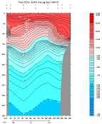 THETA PLOT