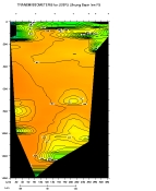TRANSMISSIOMETER PLOT
