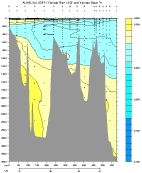 ALKALINITY PLOT
