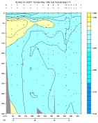ALKALINITY PLOT