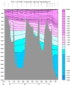 CFC-11 PLOT
