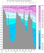 CFC-12 PLOT
