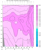 CFC-12 PLOT