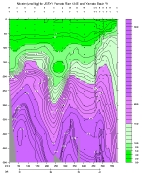 NITRAT PLOT