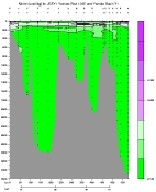 NITRIT PLOT