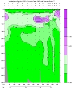 NITRIT PLOT
