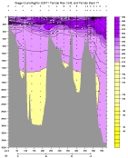 OXYGEN PLOT
