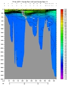 pH PLOT
