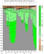PHOSPHATE PLOT