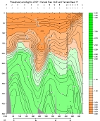 PHOSPHATE PLOT